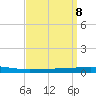 Tchefuncta River tide chart for Monday, September 8, 2025