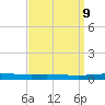 Tchefuncta River tide chart for Tuesday, September 9, 2025