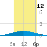 Tchefuncta River tide chart for Sunday, October 12, 2025