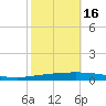 Tchefuncta River tide chart for Thursday, October 16, 2025