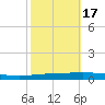 Tchefuncta River tide chart for Friday, October 17, 2025