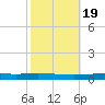 Tchefuncta River tide chart for Sunday, October 19, 2025