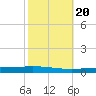 Tchefuncta River tide chart for Monday, October 20, 2025
