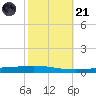 Tchefuncta River tide chart for Tuesday, October 21, 2025