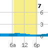 Tchefuncta River tide chart for Tuesday, October 7, 2025