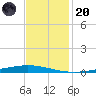 Tchefuncta River tide chart for Thursday, November 20, 2025