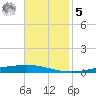 Tchefuncta River tide chart for Wednesday, November 5, 2025