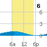 Tchefuncta River tide chart for Thursday, November 6, 2025