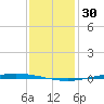 Tchefuncta River tide chart for Tuesday, December 30, 2025