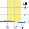 Tchefuncta River tide chart for Friday, January 16, 2026