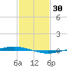 Tchefuncta River tide chart for Friday, January 30, 2026