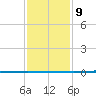 Tchefuncta River tide chart for Friday, January 9, 2026