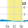 Tchefuncta River tide chart for Thursday, March 12, 2026