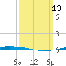 Tchefuncta River tide chart for Friday, March 13, 2026