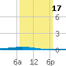 Tchefuncta River tide chart for Tuesday, March 17, 2026