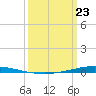 Tchefuncta River tide chart for Monday, March 23, 2026