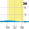 Tchefuncta River tide chart for Monday, March 30, 2026