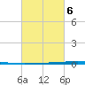 Tchefuncta River tide chart for Friday, March 6, 2026