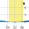 Tchefuncta River tide chart for Monday, March 9, 2026