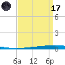 Tchefuncta River tide chart for Friday, April 17, 2026