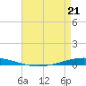 Tchefuncta River tide chart for Tuesday, April 21, 2026