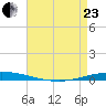 Tchefuncta River tide chart for Thursday, April 23, 2026