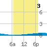 Tchefuncta River tide chart for Friday, April 3, 2026