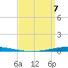 Tchefuncta River tide chart for Tuesday, April 7, 2026