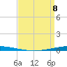 Tchefuncta River tide chart for Wednesday, April 8, 2026