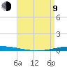 Tchefuncta River tide chart for Thursday, April 9, 2026