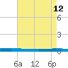 Tchefuncta River tide chart for Tuesday, May 12, 2026