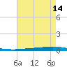 Tchefuncta River tide chart for Thursday, May 14, 2026