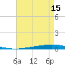 Tchefuncta River tide chart for Friday, May 15, 2026