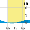 Tchefuncta River tide chart for Tuesday, May 19, 2026