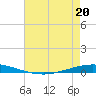 Tchefuncta River tide chart for Wednesday, May 20, 2026