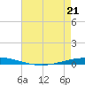 Tchefuncta River tide chart for Thursday, May 21, 2026