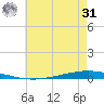 Tchefuncta River tide chart for Sunday, May 31, 2026