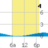 Tchefuncta River tide chart for Monday, May 4, 2026
