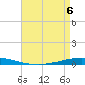 Tchefuncta River tide chart for Wednesday, May 6, 2026