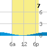 Tchefuncta River tide chart for Thursday, May 7, 2026