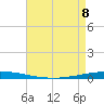 Tchefuncta River tide chart for Friday, May 8, 2026