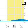 Tchefuncta River tide chart for Friday, June 12, 2026