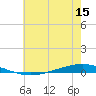 Tchefuncta River tide chart for Monday, June 15, 2026