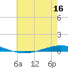 Tchefuncta River tide chart for Tuesday, June 16, 2026