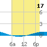 Tchefuncta River tide chart for Wednesday, June 17, 2026