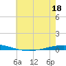 Tchefuncta River tide chart for Thursday, June 18, 2026