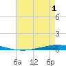Tchefuncta River tide chart for Monday, June 1, 2026