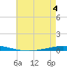 Tchefuncta River tide chart for Thursday, June 4, 2026