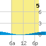 Tchefuncta River tide chart for Friday, June 5, 2026