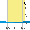 Tchefuncta River tide chart for Saturday, June 6, 2026